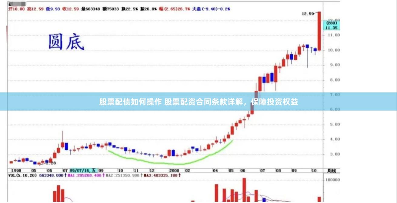 股票配债如何操作 股票配资合同条款详解，保障投资权益