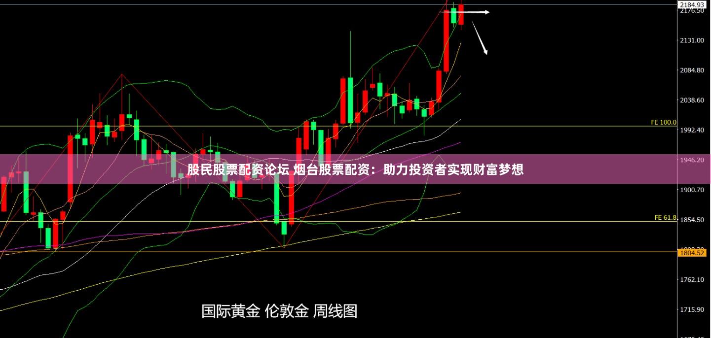 股民股票配资论坛 烟台股票配资：助力投资者实现财富梦想