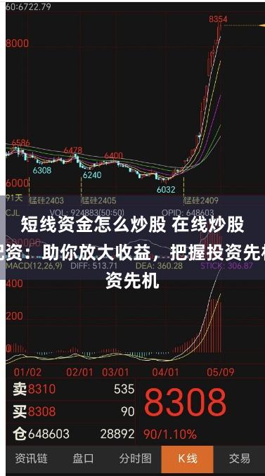 短线资金怎么炒股 在线炒股配资：助你放大收益，把握投资先机